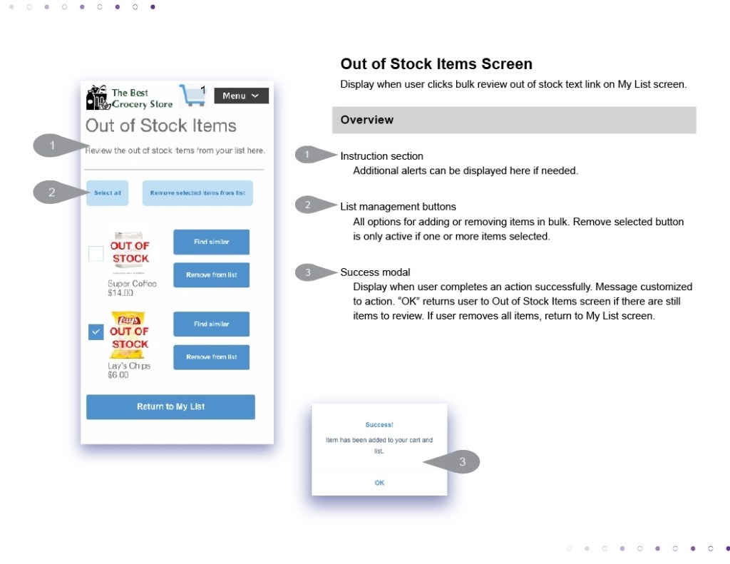 Annotated wireframe.