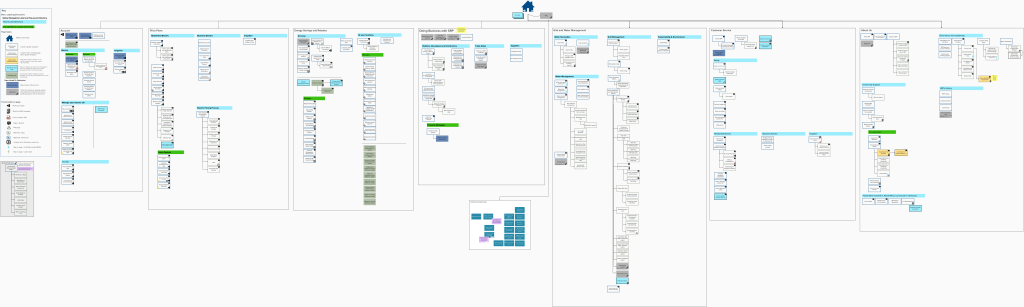 Visual sitemap showing the pages as boxes in a flowchart style.